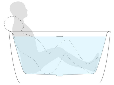 Lullaby 2 Freestanding Solid Surface Bathtub Ergonomic scheme (web)